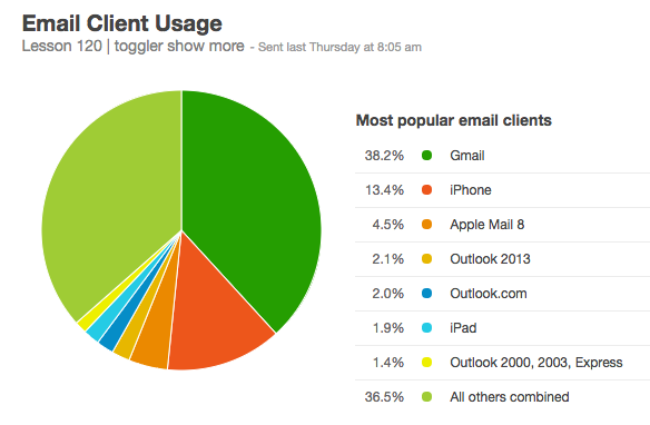 image of graph